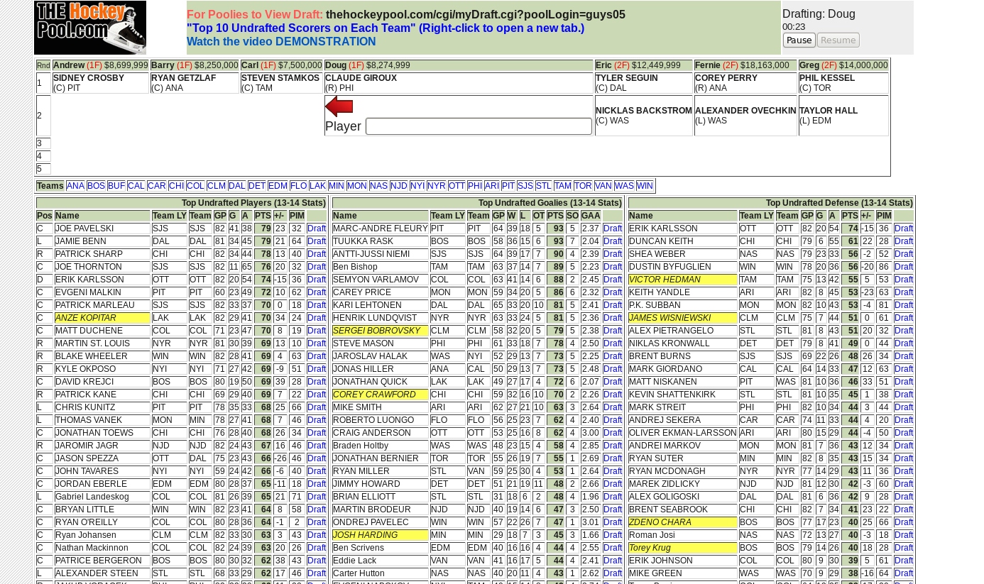 fantasy hockey cheat sheet