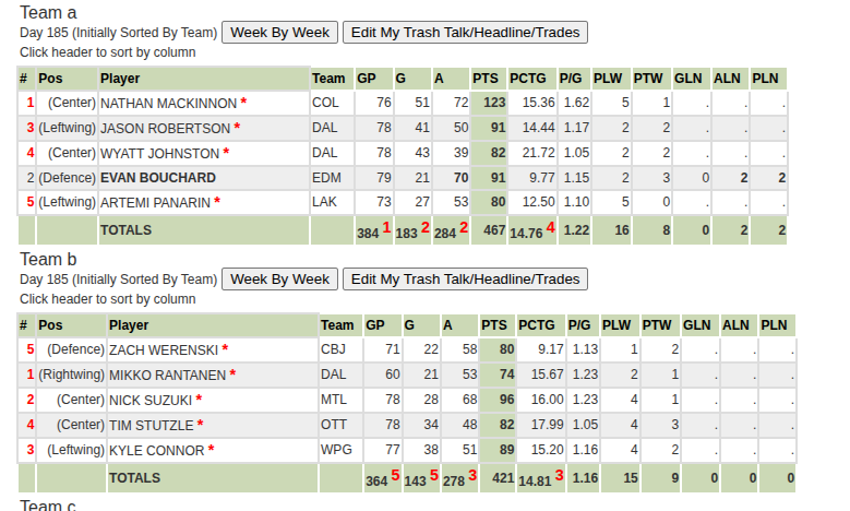 Player Draft Example