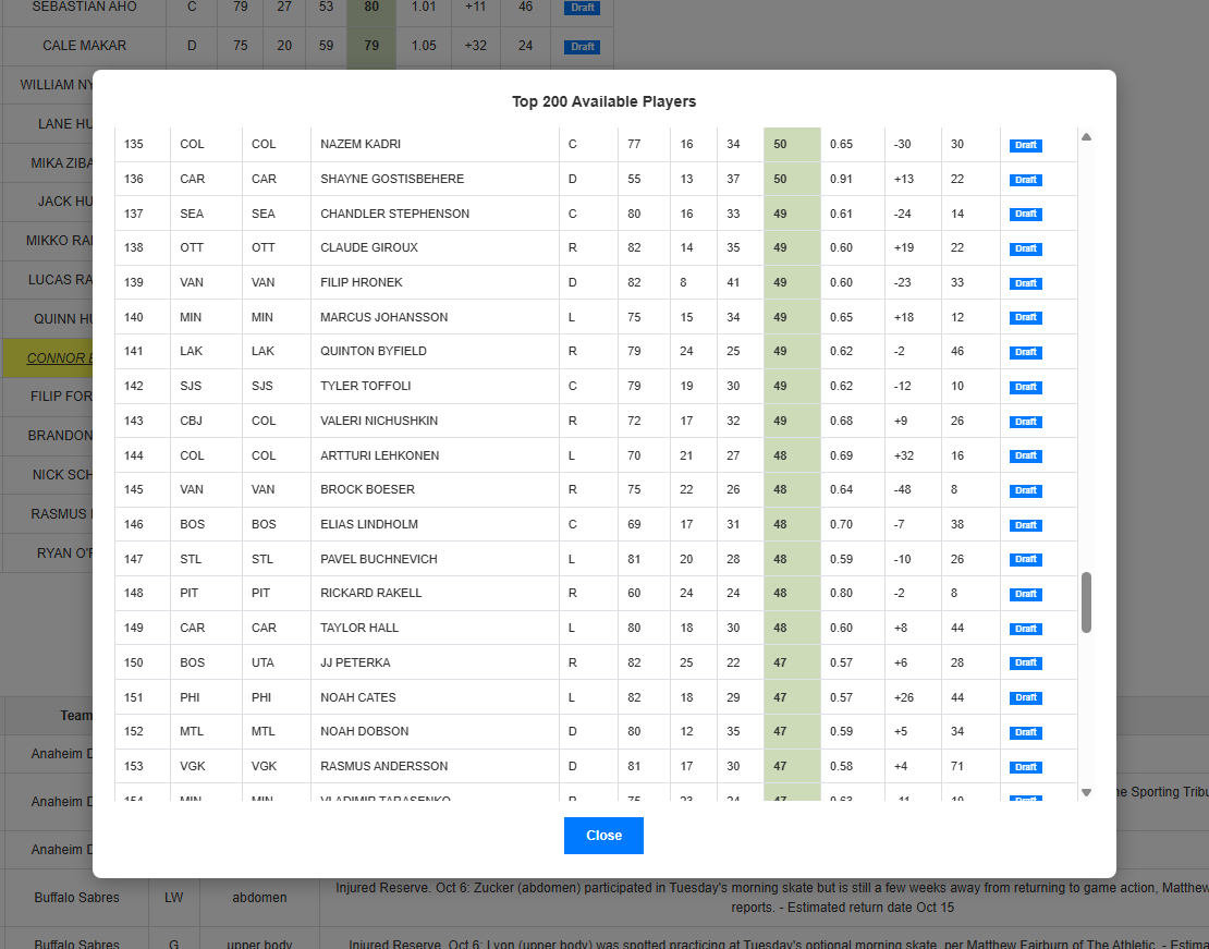 The Top 200 Available Players pop-up with a Draft button on each row